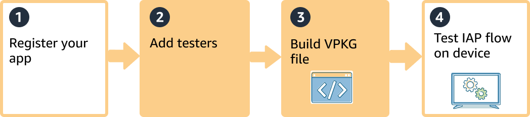 詳細な説明を参照
